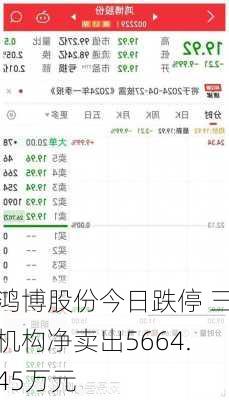 鸿博股份今日跌停 三机构净卖出5664.45万元