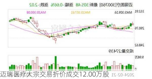 迈瑞医疗大宗交易折价成交12.00万股