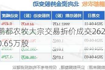 鹏都农牧大宗交易折价成交2620.65万股