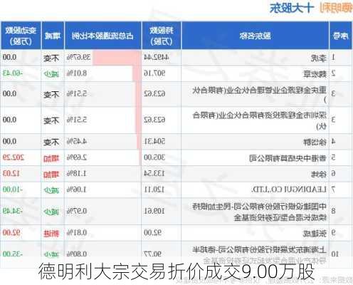 德明利大宗交易折价成交9.00万股