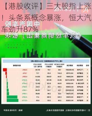 【港股收评】三大股指上涨！头条系概念暴涨，恒大汽车劲升87%