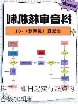 抖音：即日起实行热点内容核实机制