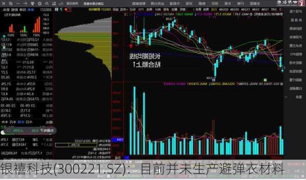 银禧科技(300221.SZ)：目前并未生产避弹衣材料