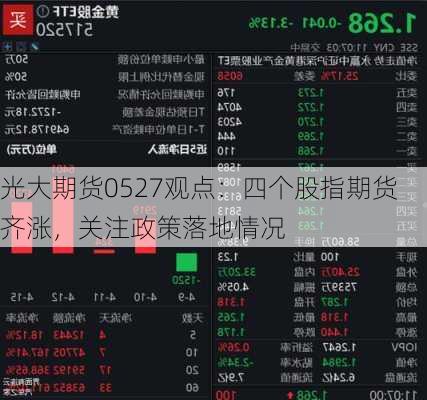 光大期货0527观点：四个股指期货齐涨，关注政策落地情况