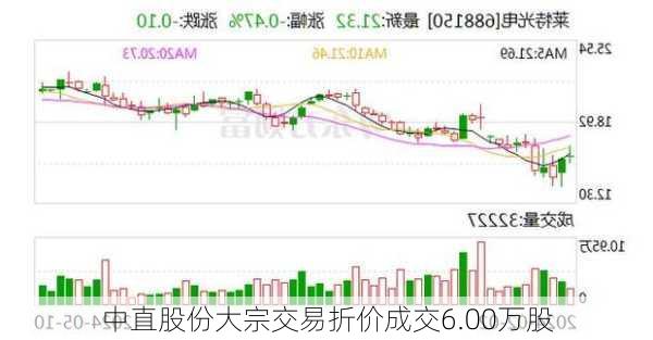 中直股份大宗交易折价成交6.00万股