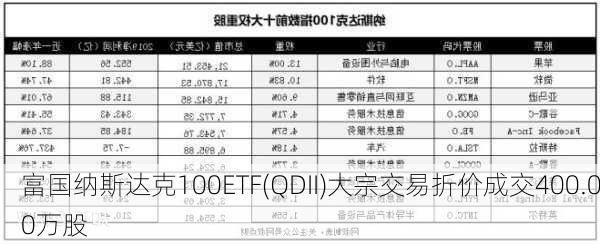 富国纳斯达克100ETF(QDII)大宗交易折价成交400.00万股