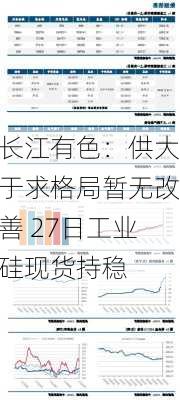 长江有色：供大于求格局暂无改善 27日工业硅现货持稳