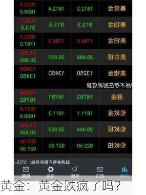 黄金：黄金跌疯了吗？