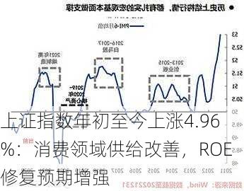 上证指数年初至今上涨4.96%：消费领域供给改善，ROE修复预期增强