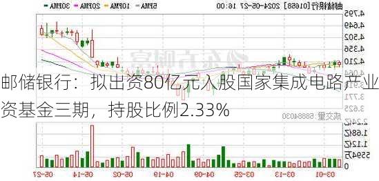 邮储银行：拟出资80亿元入股国家集成电路产业投资基金三期，持股比例2.33%