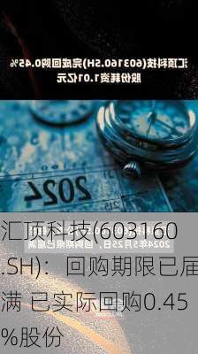 汇顶科技(603160.SH)：回购期限已届满 已实际回购0.45%股份