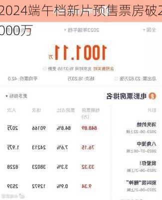 2024端午档新片预售票房破2000万