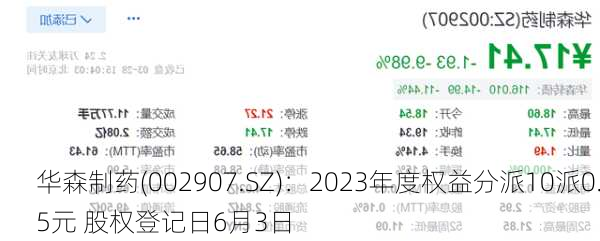 华森制药(002907.SZ)：2023年度权益分派10派0.5元 股权登记日6月3日