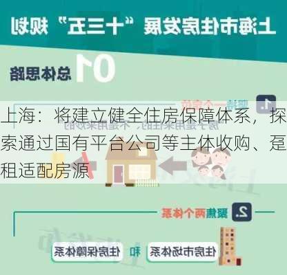 上海：将建立健全住房保障体系，探索通过国有平台公司等主体收购、趸租适配房源