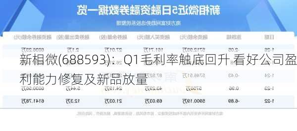 新相微(688593)：Q1毛利率触底回升 看好公司盈利能力修复及新品放量