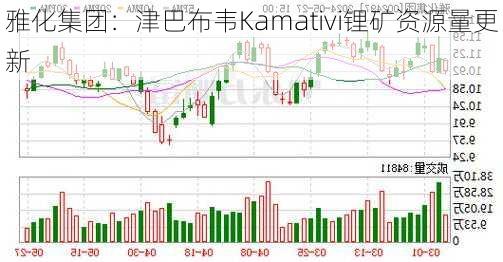 雅化集团：津巴布韦Kamativi锂矿资源量更新