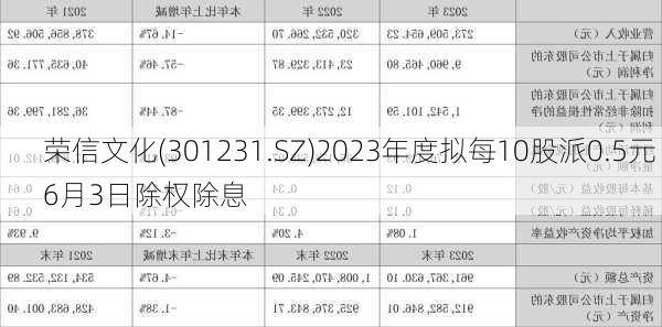 荣信文化(301231.SZ)2023年度拟每10股派0.5元 6月3日除权除息