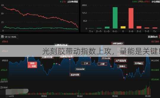 光刻胶带动指数上攻，量能是关键！