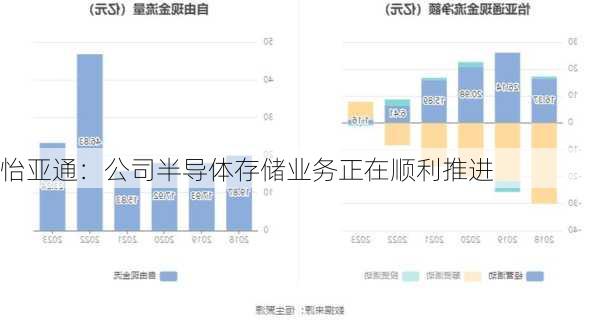 怡亚通：公司半导体存储业务正在顺利推进