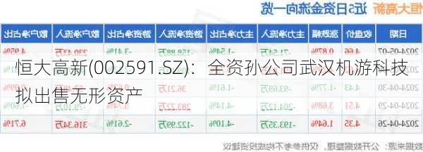 恒大高新(002591.SZ)：全资孙公司武汉机游科技拟出售无形资产