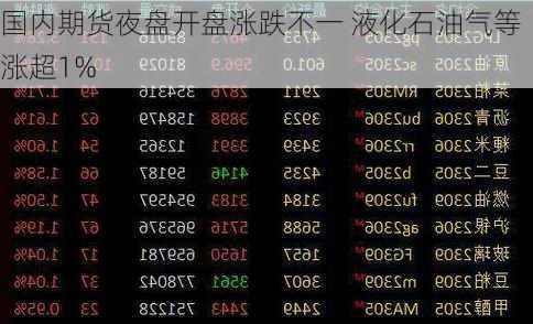 国内期货夜盘开盘涨跌不一 液化石油气等涨超1%