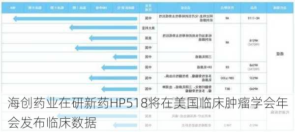 海创药业在研新药HP518将在美国临床肿瘤学会年会发布临床数据