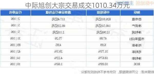 中际旭创大宗交易成交1010.34万元