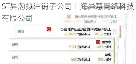 ST异瀚拟注销子公司上海异慧网络科技有限公司