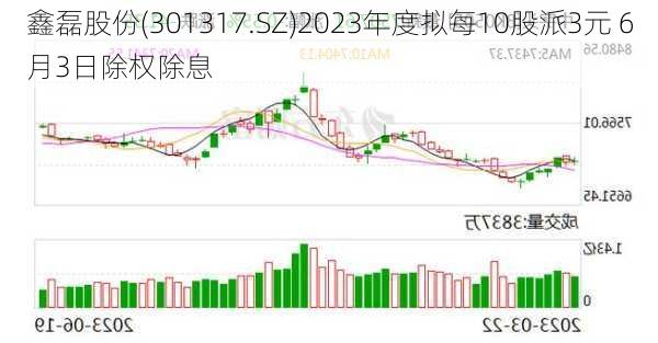 鑫磊股份(301317.SZ)2023年度拟每10股派3元 6月3日除权除息