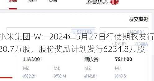 小米集团-W：2024年5月27日行使期权发行20.7万股，股份奖励计划发行6234.8万股