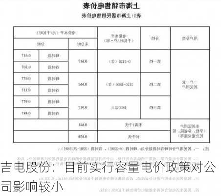 吉电股份：目前实行容量电价政策对公司影响较小