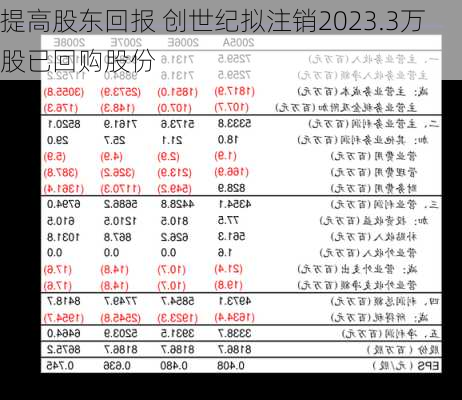 提高股东回报 创世纪拟注销2023.3万股已回购股份