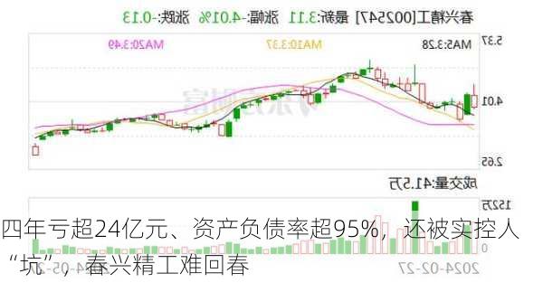 四年亏超24亿元、资产负债率超95%，还被实控人“坑”，春兴精工难回春