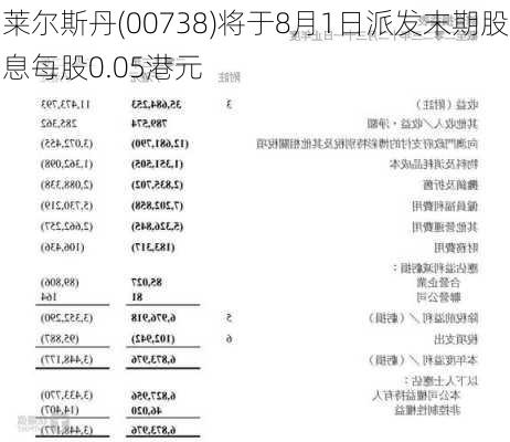 莱尔斯丹(00738)将于8月1日派发末期股息每股0.05港元