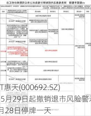 *ST惠天(000692.SZ)：5月29日起撤销退市风险警示 5月28日停牌一天