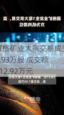 藏格矿业大宗交易成交7.93万股 成交额212.92万元