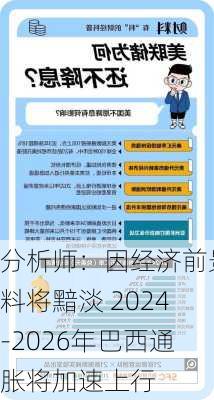 分析师：因经济前景料将黯淡 2024-2026年巴西通胀将加速上行