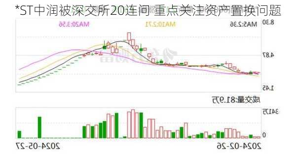 *ST中润被深交所20连问 重点关注资产置换问题