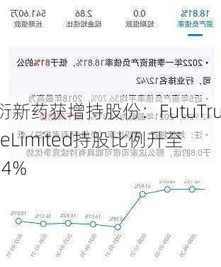 昭衍新药获增持股份：FutuTrusteeLimited持股比例升至8.34%