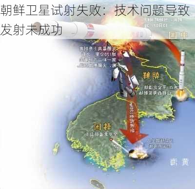 朝鲜卫星试射失败：技术问题导致发射未成功