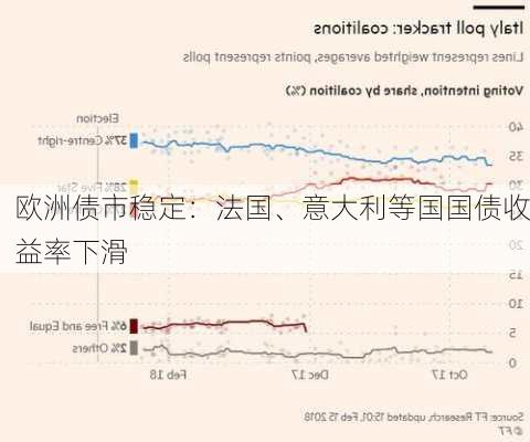 欧洲债市稳定：法国、意大利等国国债收益率下滑