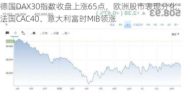 德国DAX30指数收盘上涨65点，欧洲股市表现分化：法国CAC40、意大利富时MIB领涨