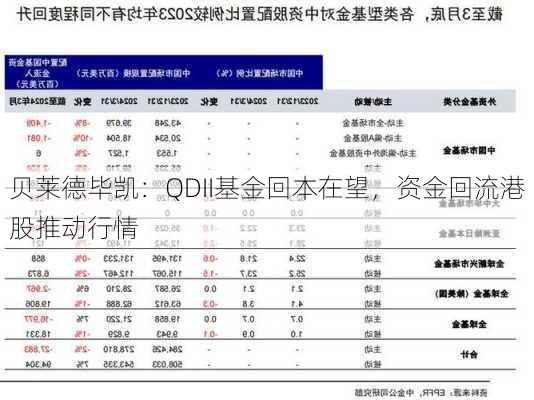 贝莱德毕凯：QDII基金回本在望，资金回流港股推动行情