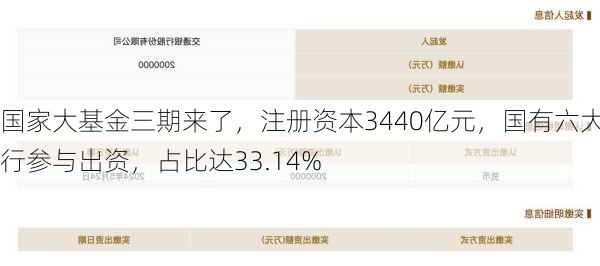 国家大基金三期来了，注册资本3440亿元，国有六大行参与出资，占比达33.14%