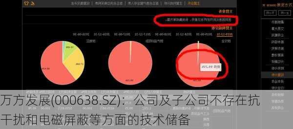 万方发展(000638.SZ)：公司及子公司不存在抗干扰和电磁屏蔽等方面的技术储备