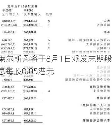 莱尔斯丹将于8月1日派发末期股息每股0.05港元