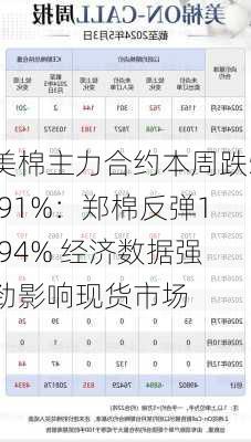 美棉主力合约本周跌5.91%：郑棉反弹1.94% 经济数据强劲影响现货市场