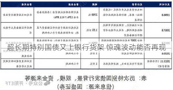 超长期特别国债又上银行货架 惊魂波动能否再现