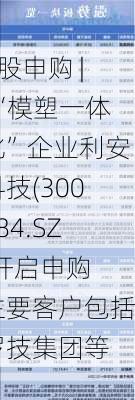 A股申购 | “模塑一体化”企业利安科技(300784.SZ)开启申购 主要客户包括罗技集团等