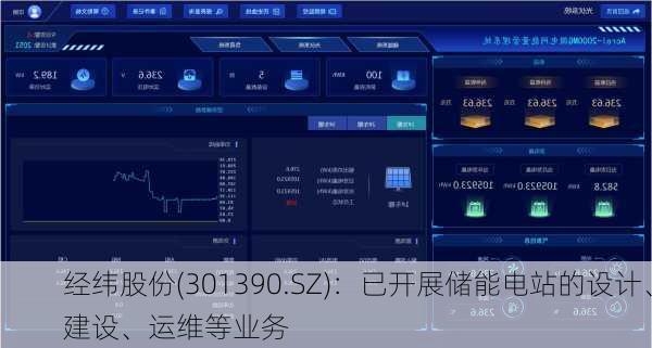 经纬股份(301390.SZ)：已开展储能电站的设计、建设、运维等业务